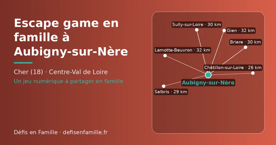 Carte schématique : Aubigny-sur-Nère et les communes voisines présentées sur ce site (Châtillon-sur-Loire, Salbris, Briare, Sully-sur-Loire, Gien, Lamotte-Beuvron)
