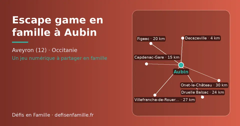Carte schématique : Aubin et les communes voisines présentées sur ce site (Decazeville, Capdenac-Gare, Figeac, Druelle Balsac, Villefranche-de-Rouergue, Onet-le-Château)