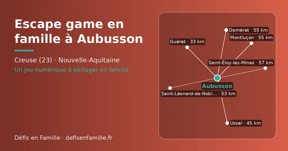 Carte schématique : Aubusson et les communes voisines présentées sur ce site (Guéret, Ussel, Saint-Léonard-de-Noblat, Domérat, Montluçon, Saint-Éloy-les-Mines)