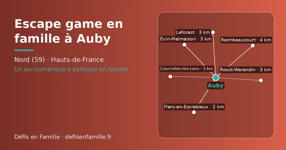 Carte schématique : Auby et les communes voisines présentées sur ce site (Flers-en-Escrebieux, Roost-Warendin, Leforest, Évin-Malmaison, Courcelles-lès-Lens, Raimbeaucourt)
