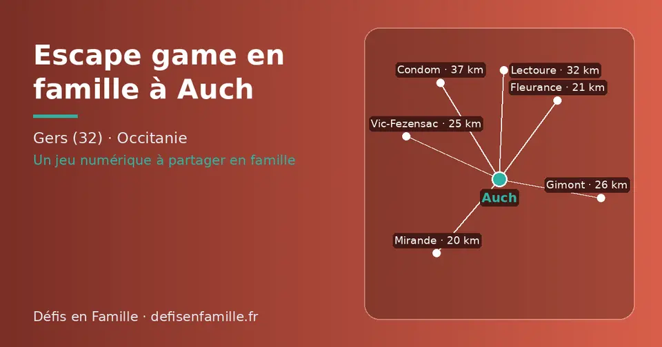 Carte schématique : Auch et les communes voisines présentées sur ce site (Mirande, Fleurance, Vic-Fezensac, Gimont, Lectoure, Condom)