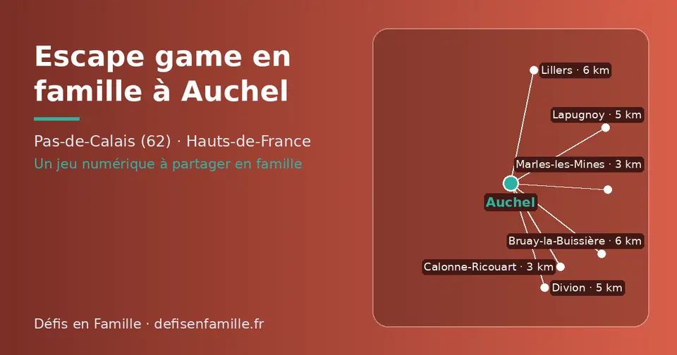 Carte schématique : Auchel et les communes voisines présentées sur ce site (Calonne-Ricouart, Marles-les-Mines, Lapugnoy, Divion, Lillers, Bruay-la-Buissière)