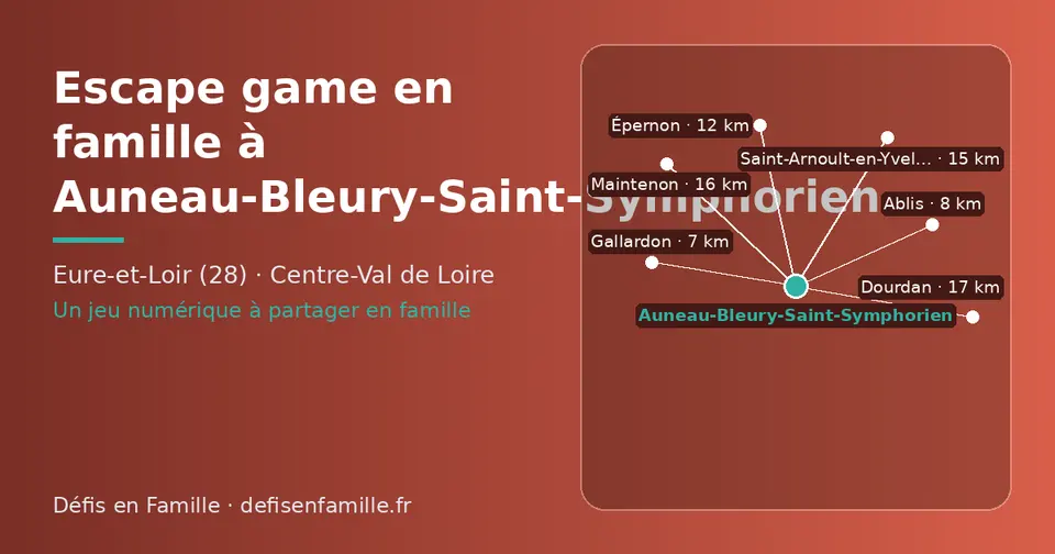 Carte schématique : Auneau-Bleury-Saint-Symphorien et les communes voisines présentées sur ce site (Gallardon, Ablis, Épernon, Saint-Arnoult-en-Yvelines, Maintenon, Dourdan)
