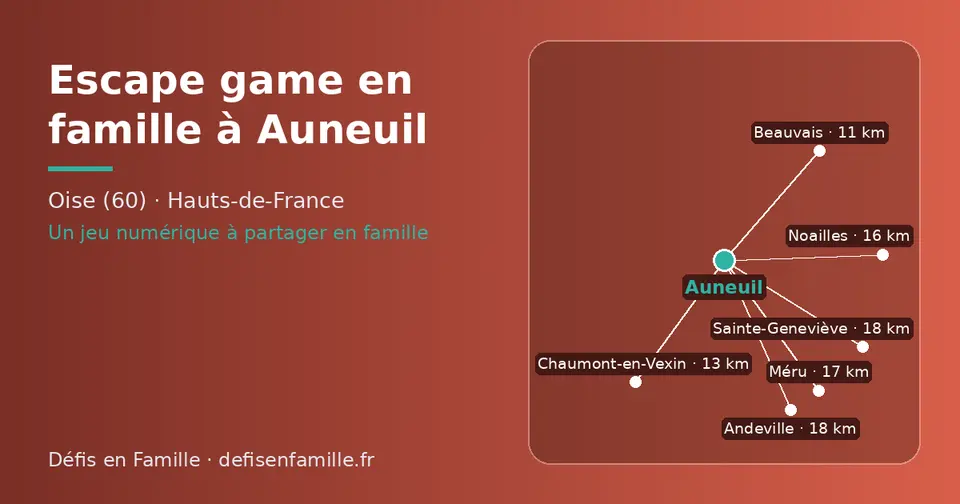 Carte schématique : Auneuil et les communes voisines présentées sur ce site (Beauvais, Chaumont-en-Vexin, Noailles, Méru, Sainte-Geneviève, Andeville)