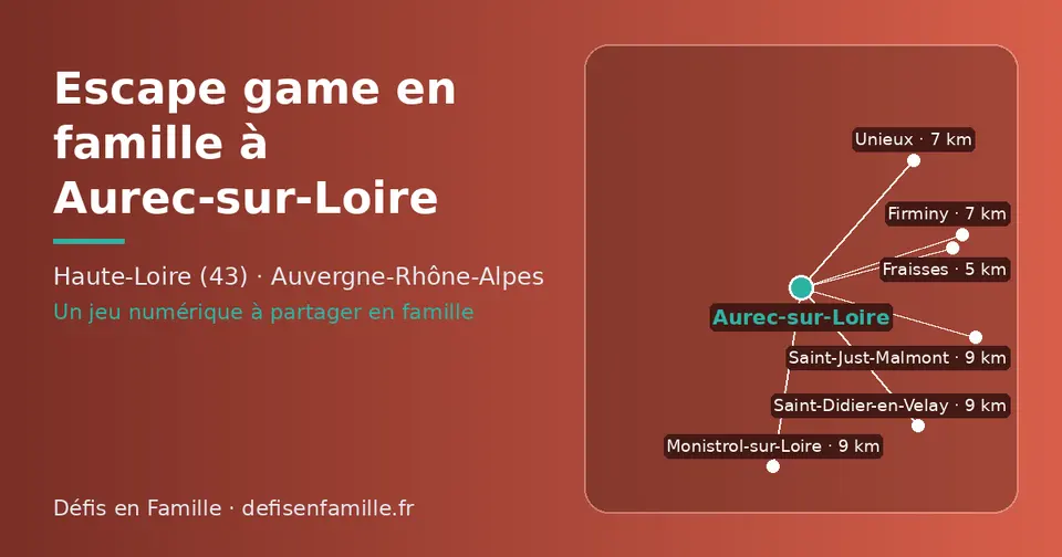 Carte schématique : Aurec-sur-Loire et les communes voisines présentées sur ce site (Fraisses, Unieux, Firminy, Monistrol-sur-Loire, Saint-Just-Malmont, Saint-Didier-en-Velay)