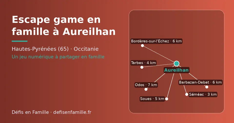 Carte schématique : Aureilhan et les communes voisines présentées sur ce site (Séméac, Tarbes, Soues, Barbazan-Debat, Bordères-sur-l’Échez, Odos)