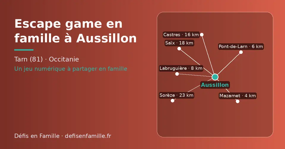 Carte schématique : Aussillon et les communes voisines présentées sur ce site (Mazamet, Pont-de-Larn, Labruguière, Castres, Saïx, Sorèze)