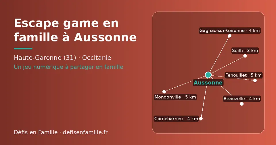Carte schématique : Aussonne et les communes voisines présentées sur ce site (Seilh, Gagnac-sur-Garonne, Cornebarrieu, Beauzelle, Mondonville, Fenouillet)