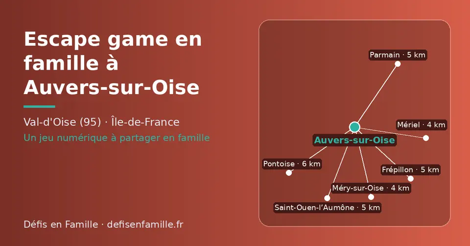 Carte schématique : Auvers-sur-Oise et les communes voisines présentées sur ce site (Méry-sur-Oise, Mériel, Saint-Ouen-l’Aumône, Frépillon, Parmain, Pontoise)