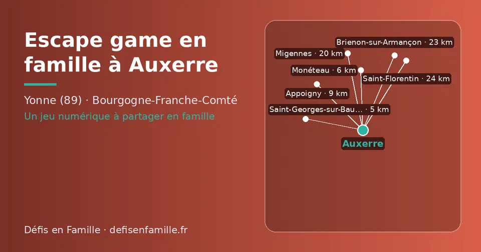 Carte schématique : Auxerre et les communes voisines présentées sur ce site (Saint-Georges-sur-Baulche, Monéteau, Appoigny, Migennes, Brienon-sur-Armançon, Saint-Florentin)