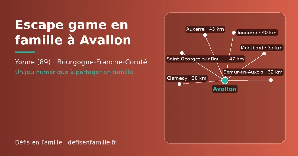 Carte schématique : Avallon et les communes voisines présentées sur ce site (Clamecy, Semur-en-Auxois, Montbard, Tonnerre, Auxerre, Saint-Georges-sur-Baulche)