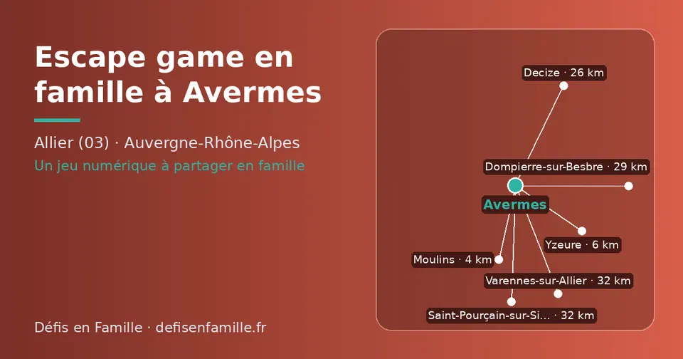 Carte schématique : Avermes et les communes voisines présentées sur ce site (Moulins, Yzeure, Decize, Dompierre-sur-Besbre, Varennes-sur-Allier, Saint-Pourçain-sur-Sioule)