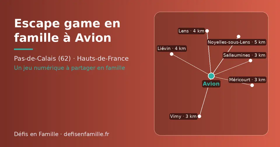 Carte schématique : Avion et les communes voisines présentées sur ce site (Vimy, Méricourt, Sallaumines, Lens, Liévin, Noyelles-sous-Lens)