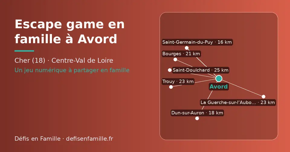 Carte schématique : Avord et les communes voisines présentées sur ce site (Saint-Germain-du-Puy, Dun-sur-Auron, Bourges, Trouy, La Guerche-sur-l’Aubois, Saint-Doulchard)