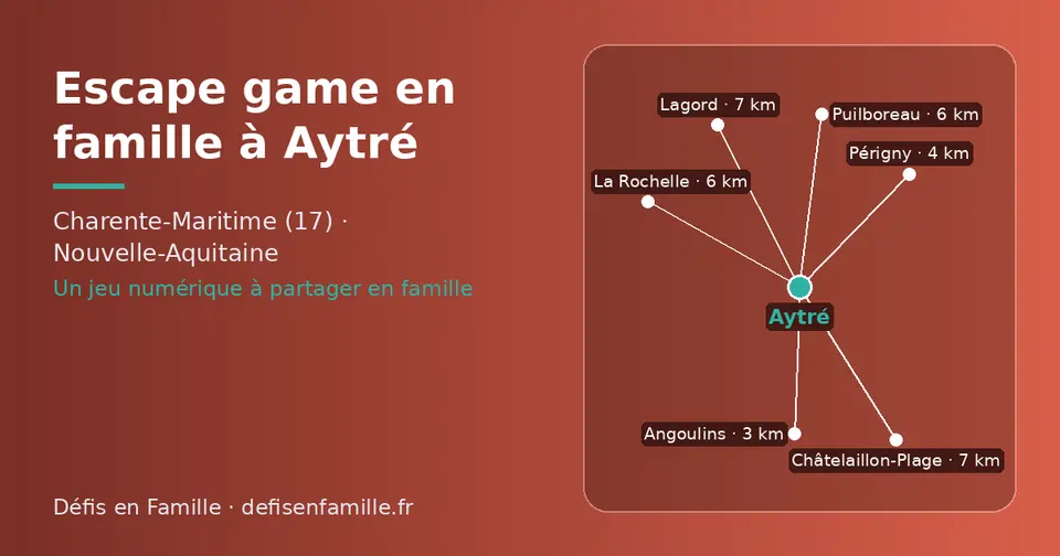 Carte schématique : Aytré et les communes voisines présentées sur ce site (Angoulins, Périgny, La Rochelle, Puilboreau, Lagord, Châtelaillon-Plage)