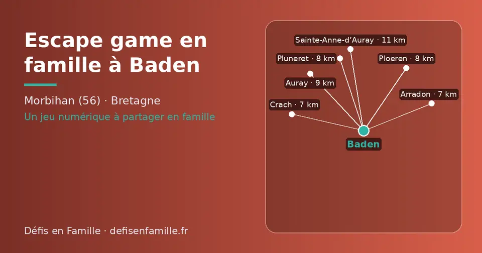 Carte schématique : Baden et les communes voisines présentées sur ce site (Arradon, Crach, Ploeren, Pluneret, Auray, Sainte-Anne-d’Auray)