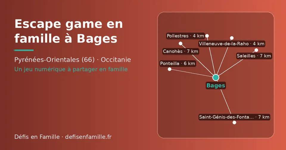 Carte schématique : Bages et les communes voisines présentées sur ce site (Pollestres, Villeneuve-de-la-Raho, Ponteilla, Canohès, Saint-Génis-des-Fontaines, Saleilles)