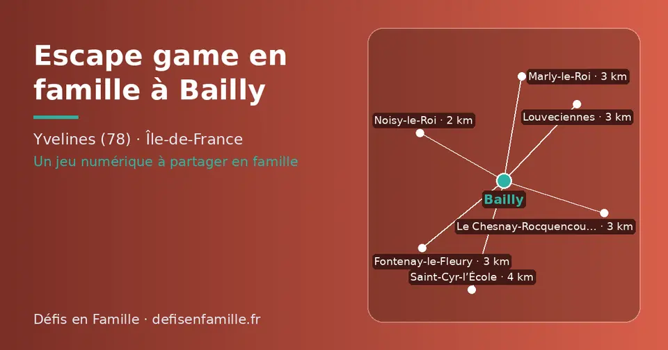Carte schématique : Bailly et les communes voisines présentées sur ce site (Noisy-le-Roi, Le Chesnay-Rocquencourt, Fontenay-le-Fleury, Marly-le-Roi, Louveciennes, Saint-Cyr-l’École)