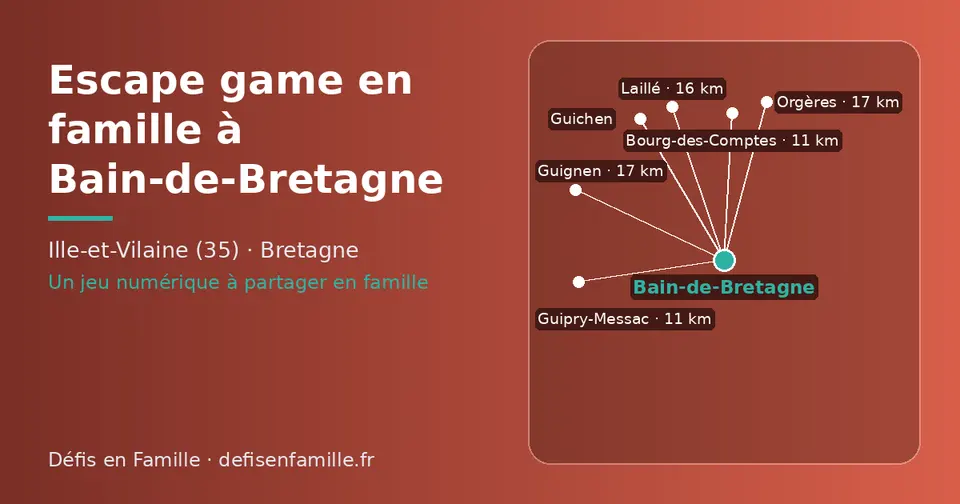 Carte schématique : Bain-de-Bretagne et les communes voisines présentées sur ce site (Bourg-des-Comptes, Guipry-Messac, Laillé, Guignen, Guichen, Orgères)