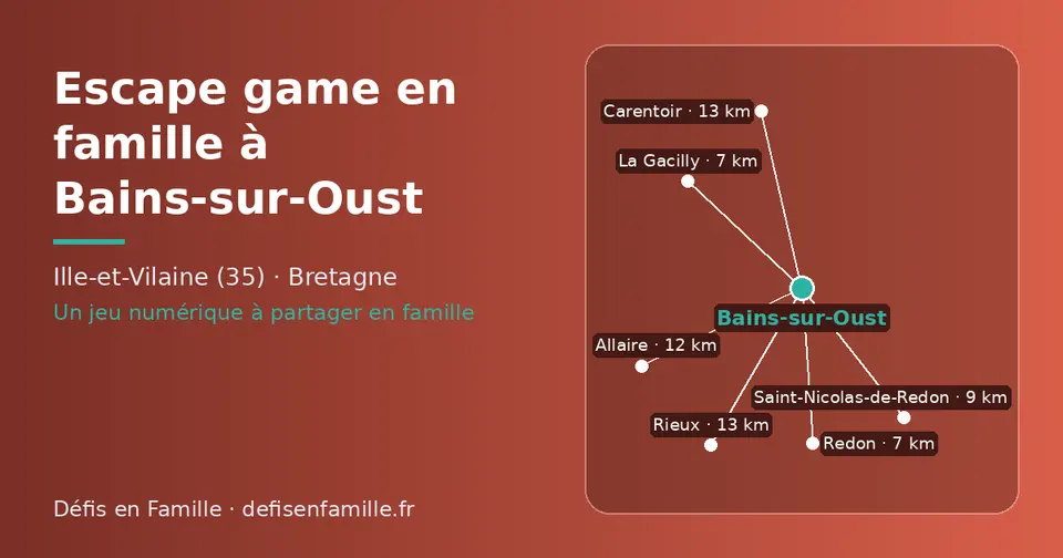 Carte schématique : Bains-sur-Oust et les communes voisines présentées sur ce site (Redon, La Gacilly, Saint-Nicolas-de-Redon, Allaire, Carentoir, Rieux)
