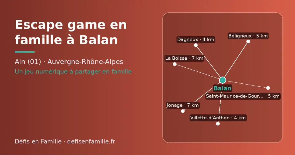 Carte schématique : Balan et les communes voisines présentées sur ce site (Dagneux, Villette-d’Anthon, Béligneux, Saint-Maurice-de-Gourdans, La Boisse, Jonage)