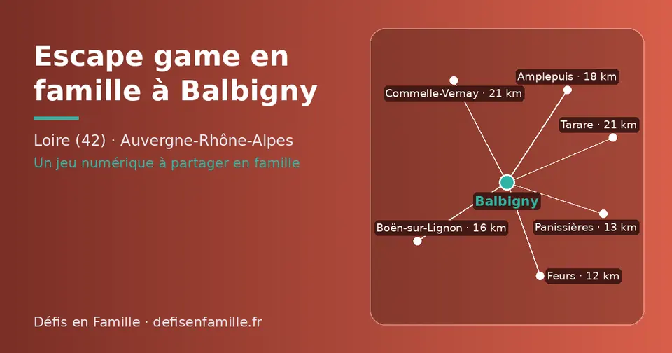 Carte schématique : Balbigny et les communes voisines présentées sur ce site (Feurs, Panissières, Boën-sur-Lignon, Amplepuis, Commelle-Vernay, Tarare)