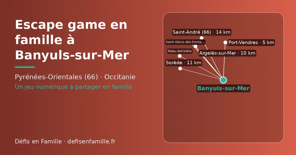Carte schématique : Banyuls-sur-Mer et les communes voisines présentées sur ce site (Port-Vendres, Argelès-sur-Mer, Sorède, Saint-André (66), Palau-del-Vidre, Saint-Génis-des-Fontaines)