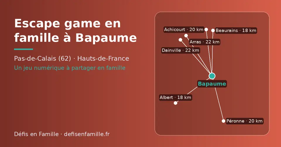 Carte schématique : Bapaume et les communes voisines présentées sur ce site (Beaurains, Albert, Péronne, Achicourt, Arras, Dainville)