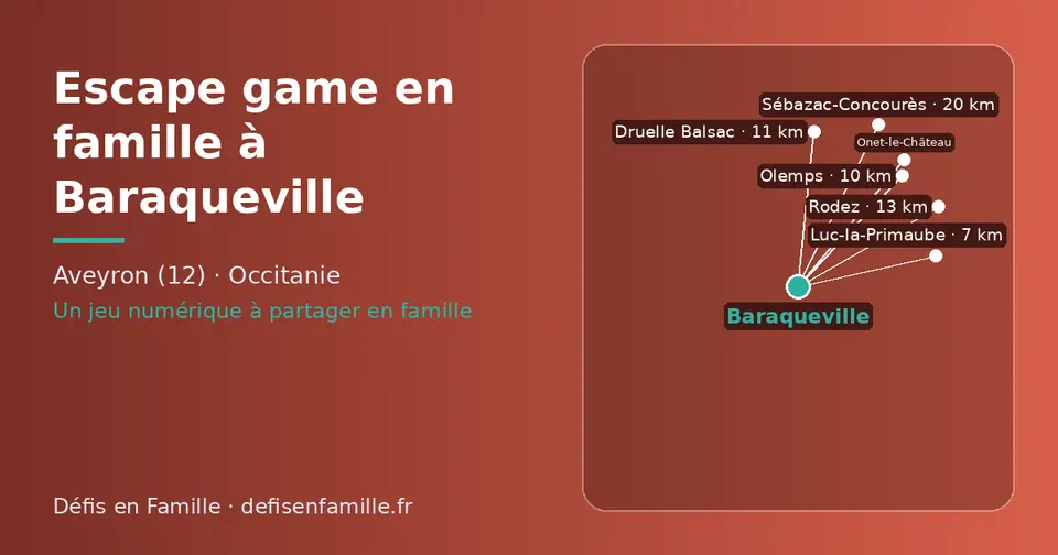 Carte schématique : Baraqueville et les communes voisines présentées sur ce site (Luc-la-Primaube, Olemps, Druelle Balsac, Rodez, Onet-le-Château, Sébazac-Concourès)