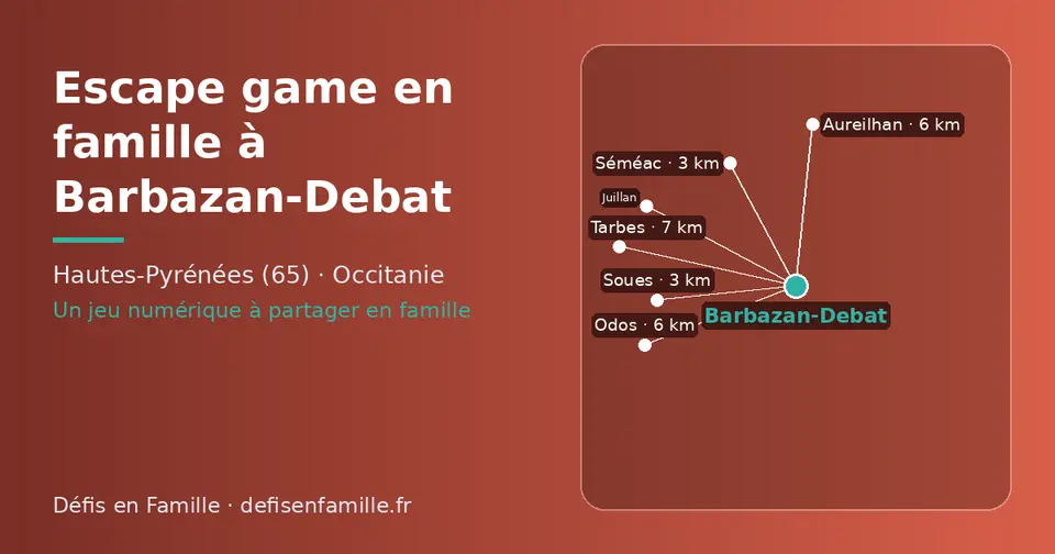 Carte schématique : Barbazan-Debat et les communes voisines présentées sur ce site (Soues, Séméac, Aureilhan, Odos, Tarbes, Juillan)