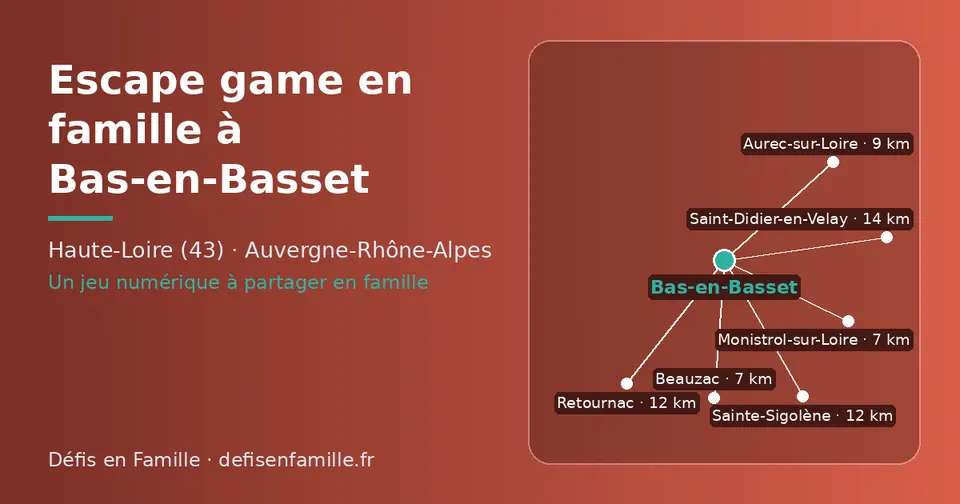 Carte schématique : Bas-en-Basset et les communes voisines présentées sur ce site (Monistrol-sur-Loire, Beauzac, Aurec-sur-Loire, Sainte-Sigolène, Retournac, Saint-Didier-en-Velay)