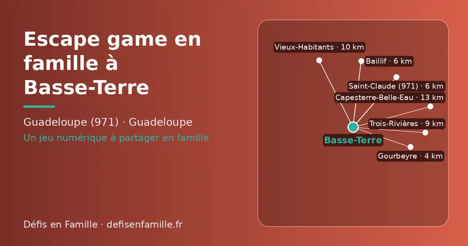 Carte schématique : Basse-Terre et les communes voisines présentées sur ce site (Gourbeyre, Baillif, Saint-Claude (971), Trois-Rivières, Vieux-Habitants, Capesterre-Belle-Eau)