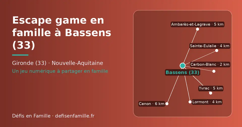 Carte schématique : Bassens (33) et les communes voisines présentées sur ce site (Carbon-Blanc, Lormont, Sainte-Eulalie, Yvrac, Ambarès-et-Lagrave, Cenon)