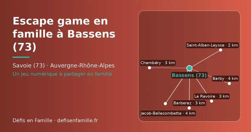 Carte schématique : Bassens (73) et les communes voisines présentées sur ce site (Saint-Alban-Leysse, Chambéry, Barberaz, La Ravoire, Barby, Jacob-Bellecombette)