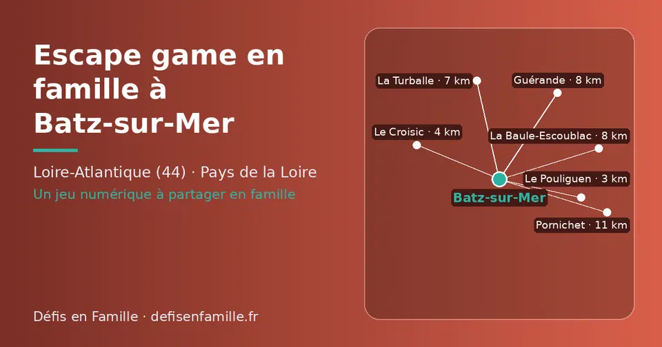 Carte schématique : Batz-sur-Mer et les communes voisines présentées sur ce site (Le Pouliguen, Le Croisic, La Turballe, Guérande, La Baule-Escoublac, Pornichet)