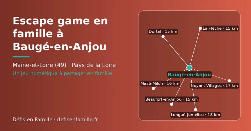 Carte schématique : Baugé-en-Anjou et les communes voisines présentées sur ce site (La Flèche, Beaufort-en-Anjou, Durtal, Mazé-Milon, Noyant-Villages, Longué-Jumelles)
