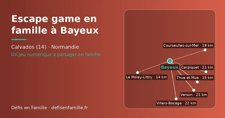 Carte schématique : Bayeux et les communes voisines présentées sur ce site (Le Molay-Littry, Thue et Mue, Courseulles-sur-Mer, Carpiquet, Verson, Villers-Bocage)