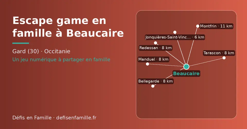 Carte schématique : Beaucaire et les communes voisines présentées sur ce site (Jonquières-Saint-Vincent, Tarascon, Manduel, Redessan, Bellegarde, Montfrin)