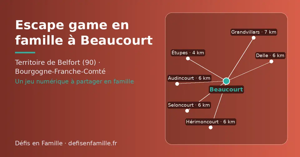 Carte schématique : Beaucourt et les communes voisines présentées sur ce site (Étupes, Seloncourt, Audincourt, Delle, Hérimoncourt, Grandvillars)