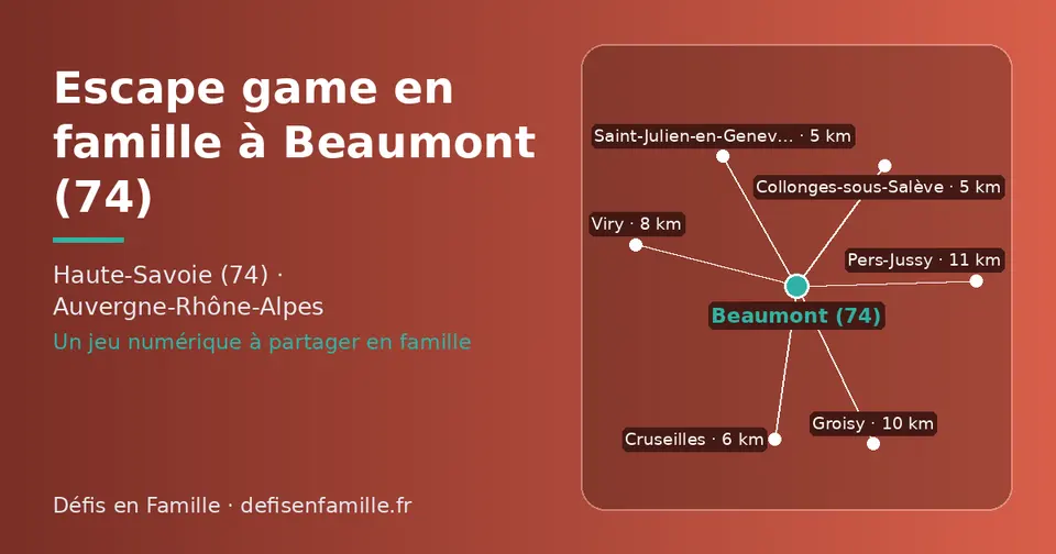 Carte schématique : Beaumont (74) et les communes voisines présentées sur ce site (Saint-Julien-en-Genevois, Collonges-sous-Salève, Cruseilles, Viry, Groisy, Pers-Jussy)