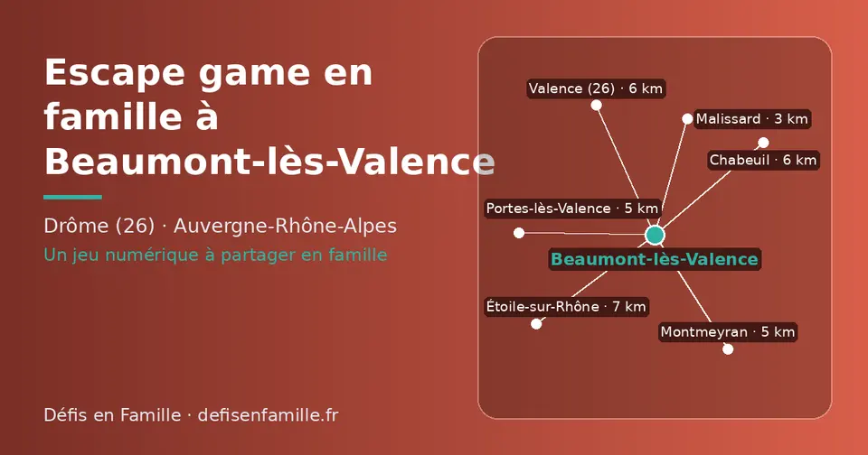Carte schématique : Beaumont-lès-Valence et les communes voisines présentées sur ce site (Malissard, Portes-lès-Valence, Montmeyran, Chabeuil, Valence (26), Étoile-sur-Rhône)