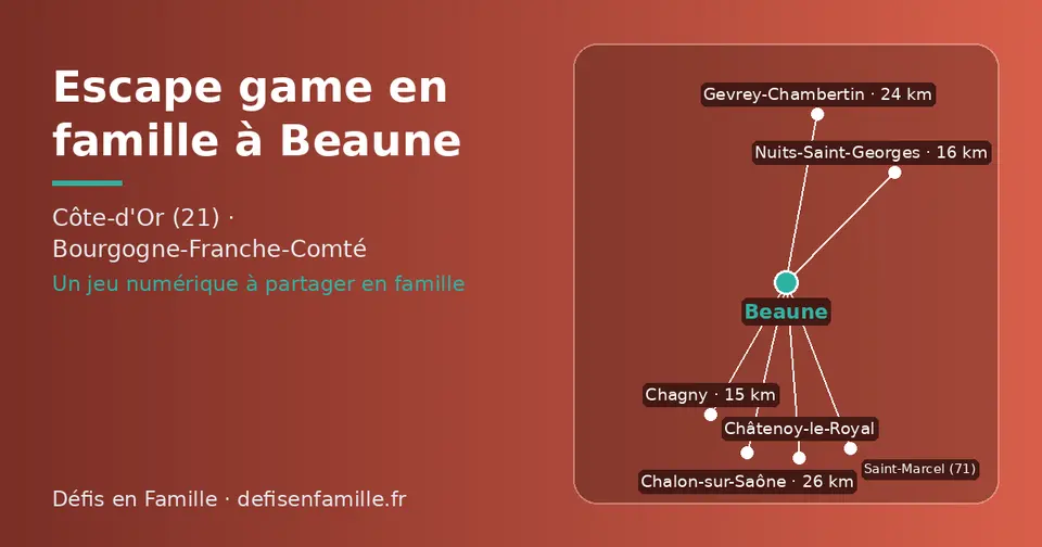 Carte schématique : Beaune et les communes voisines présentées sur ce site (Chagny, Nuits-Saint-Georges, Gevrey-Chambertin, Chalon-sur-Saône, Châtenoy-le-Royal, Saint-Marcel (71))