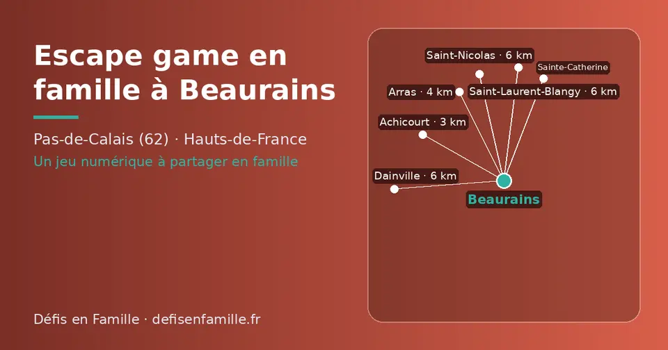 Carte schématique : Beaurains et les communes voisines présentées sur ce site (Achicourt, Arras, Saint-Nicolas, Saint-Laurent-Blangy, Dainville, Sainte-Catherine)
