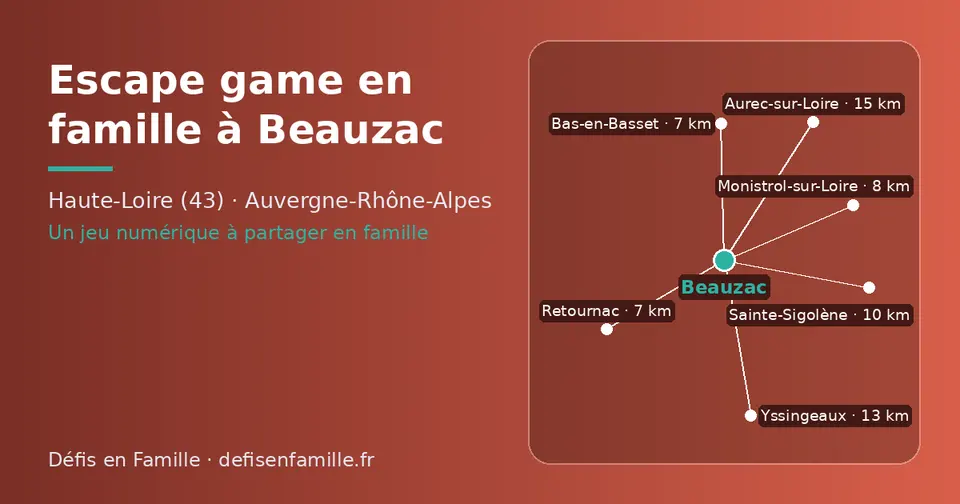 Carte schématique : Beauzac et les communes voisines présentées sur ce site (Retournac, Bas-en-Basset, Monistrol-sur-Loire, Sainte-Sigolène, Yssingeaux, Aurec-sur-Loire)