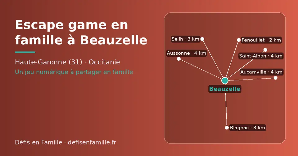 Carte schématique : Beauzelle et les communes voisines présentées sur ce site (Fenouillet, Blagnac, Seilh, Aucamville, Aussonne, Saint-Alban)
