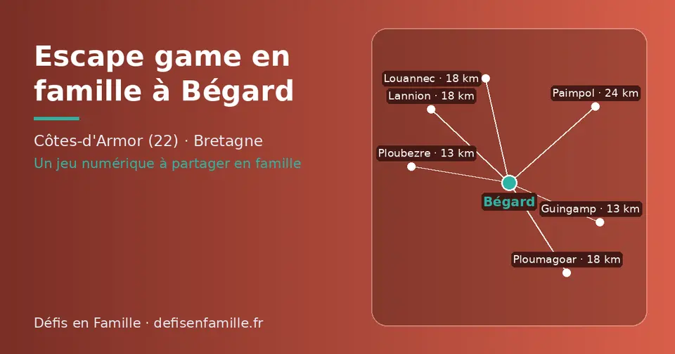 Carte schématique : Bégard et les communes voisines présentées sur ce site (Ploubezre, Guingamp, Lannion, Ploumagoar, Louannec, Paimpol)