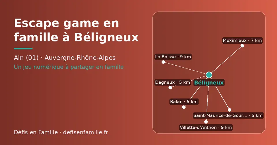 Carte schématique : Béligneux et les communes voisines présentées sur ce site (Balan, Dagneux, Saint-Maurice-de-Gourdans, Meximieux, Villette-d’Anthon, La Boisse)