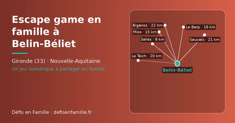 Carte schématique : Belin-Béliet et les communes voisines présentées sur ce site (Salles, Mios, Le Barp, Le Teich, Saucats, Biganos)
