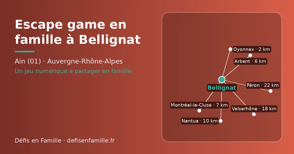 Carte schématique : Bellignat et les communes voisines présentées sur ce site (Oyonnax, Arbent, Montréal-la-Cluse, Nantua, Valserhône, Péron)