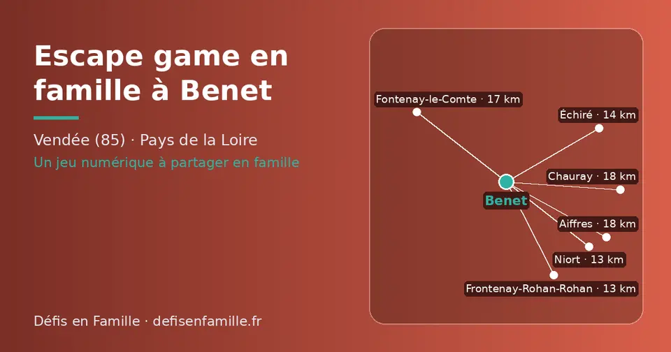 Carte schématique : Benet et les communes voisines présentées sur ce site (Niort, Frontenay-Rohan-Rohan, Échiré, Fontenay-le-Comte, Chauray, Aiffres)